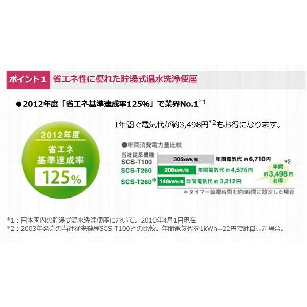 画像2: 東芝 温水洗浄便座　SCS-T260　パステルアイボリー クリーンウォッシュ 貯湯式 リモコン式 (2)