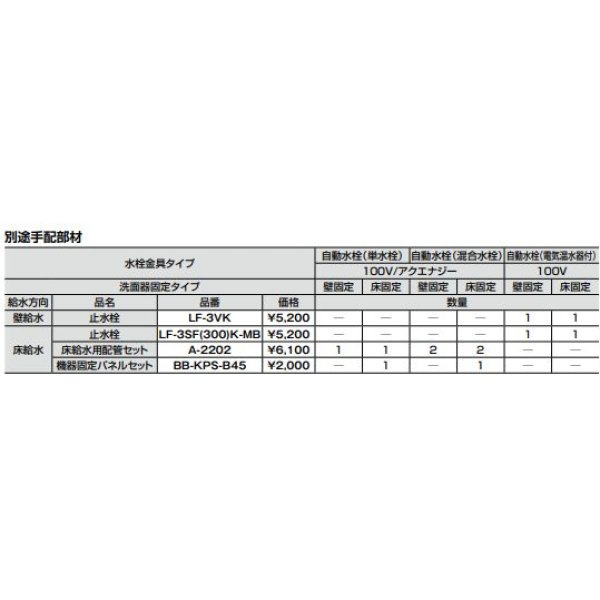 画像2: INAX/LIXIL 【L-B450A1K/WX+LF-110PA-MBB】 洗面化粧台 ラウンドデッキボウル セット品番 壁固定タイプ 壁排水 単水栓 100V オートソープ 受注約3日 [♪§] (2)