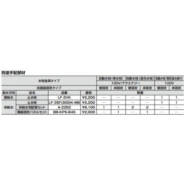 画像2: INAX/LIXIL 【L-B450E2K/WX+LF-110PA-MBB】 洗面化粧台 ラウンドデッキボウル セット品番 壁固定タイプ 壁排水 電気温水器付 100V 手動式 受注約3日 [♪§] (2)