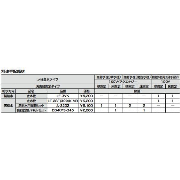 画像2: INAX/LIXIL 【L-B450A2Y/WW+LF-110PA-MBB】 洗面化粧台 ラウンドデッキボウル セット品番 床固定タイプ 壁排水 単水栓 100V 手動式 受注約3日 [♪§] (2)