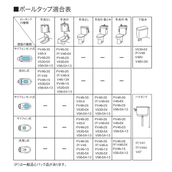 画像2: [在庫あり] 三栄水栓 V56-5X-13 万能ロータンクボールタップ スリムタップ トイレ用 ☆ (2)