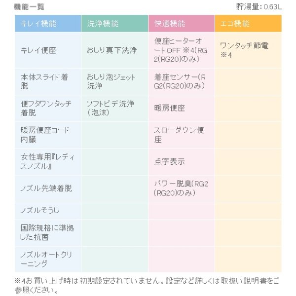 画像3: [在庫あり] INAX/LIXIL CW-RG20/BN8 オフホワイト シャワートイレ シートタイプ RGシリーズ 貯湯タイプ(0.63L) 脱臭付 ☆2 ♭ (3)
