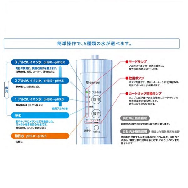 画像2: [在庫あり] 三菱ケミカル・クリンスイ　AL800　アンダーシンク専用水栓 アルカリイオン整水器 ビルトイン浄水器 ♭☆ (2)