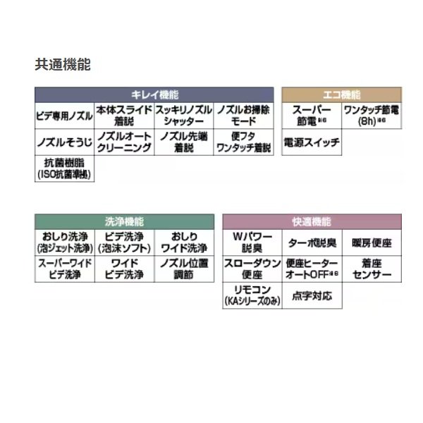 画像2: [在庫あり] INAX/LIXIL [CW-KB31 BN8 オフホワイト] シャワートイレ KBシリーズ KB31グレード 手動ハンドル式 ☆2　♭ (2)