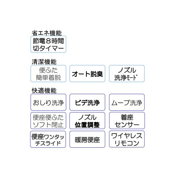 画像3: ジャニス工業 JCS-210DRN□ BMシリーズ 温水洗浄便座 壁リモコンタイプ (3)