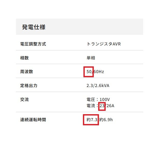 画像2: ホンダ CBM2600 AVR式発電機 単相 50HZ タンク容量11.5L ダイシン ♪ (2)