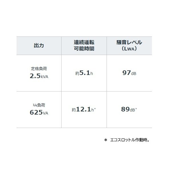 画像3: ホンダ EG25i 正弦波インバーター搭載発電機 低騒音型 燃料タンク容量 8.1L ♪ (3)