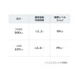 画像3: ホンダ EU9IGB(エネポ) 正弦波インバーター搭載発電機 超低騒音型 ガス発電機 カセットボンベ(2本)用 ♪ (3)