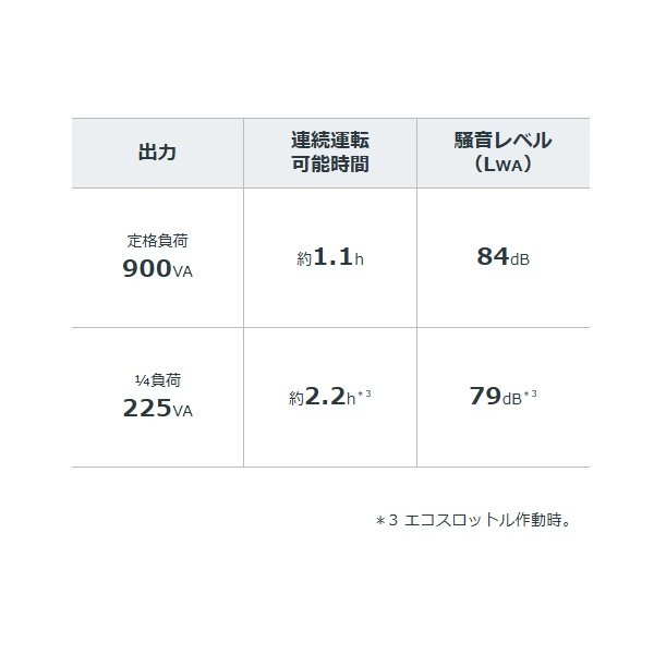 画像3: ホンダ EU9IGB(エネポ) 正弦波インバーター搭載発電機 超低騒音型 ガス発電機 カセットボンベ(2本)用 ♪ (3)