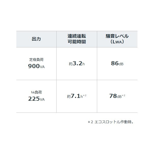 画像3: ホンダ EU9I 正弦波インバーター搭載発電機 超低騒音型 燃料タンク容量 2.1L 並列運転機能あり ♪ (3)