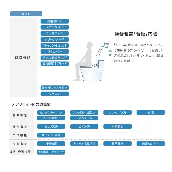 画像3: TOTO [TCF5861R パステルアイボリー] ウォシュレット 事務所・店舗向け アプリコットP AP3 レバー便器洗浄タイプ 便ふたあり (3)