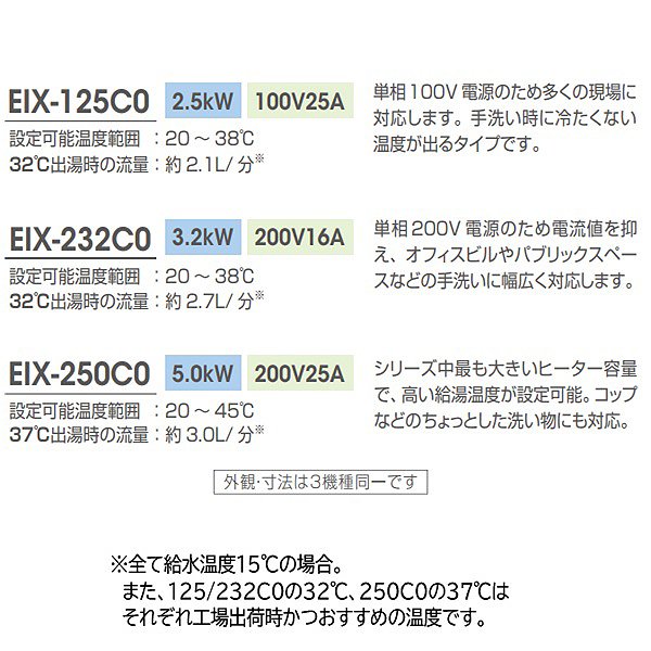 画像3: イトミック ITG-E232ESCE 小型電気温水器 水栓セット 瞬間式シリーズ EIX-232C0 3.2kW 200V16A ＋ グローエ 自動混合水栓 ESCE 受注生産 § (3)