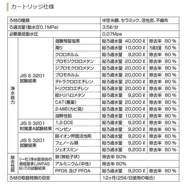 画像2: 『在庫あり』 クリナップ ZSRBZ300R14AC 『正規品』 ビルトイン浄水器カートリッジ ZSPBZ300R14AC用 交換用カートリッジ ☆【本州四国送料無料】 (2)