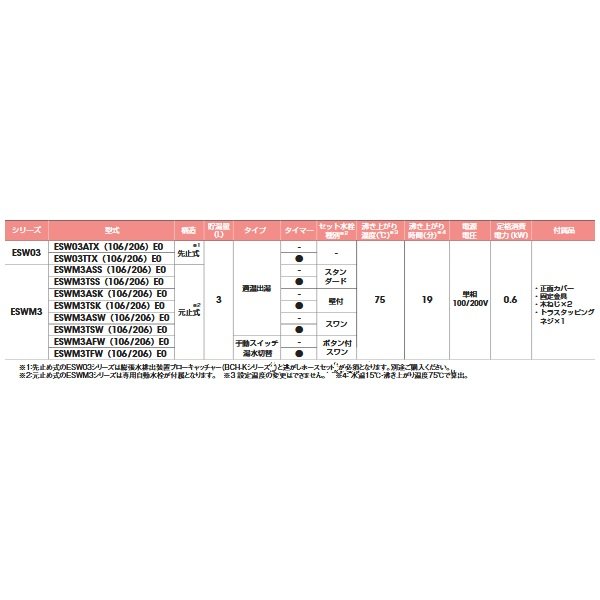 画像4: イトミック ESWM3ASS206E0 小型電気温水器 ESW03シリーズ(E) スタンダード水栓 適温出湯 単相200V 0.6kW 元止式 (ESWM3ASS206D0の後継品) 受注生産 § (4)