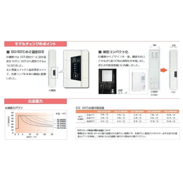画像3: イトミック EIZ-3101A0 小型電気温水器 EIZシリーズ 壁掛型電気瞬間湯沸器 三相200V 10.1kW 号数換算5.7 (EI-10N5の後継品) 受注生産 ♪§ 【関東のみ配送可】 (3)