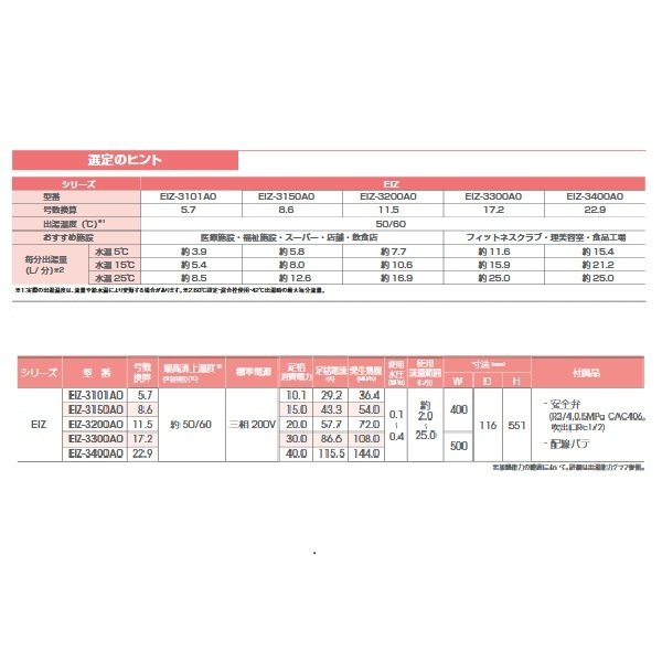 画像4: イトミック EIZ-3400A0 小型電気温水器 EIZシリーズ 壁掛型電気瞬間湯沸器 三相200V 40.0kW 号数換算22.9 (EI-40N5の後継品) 受注生産 ♪§ 【関東のみ配送可】 (4)