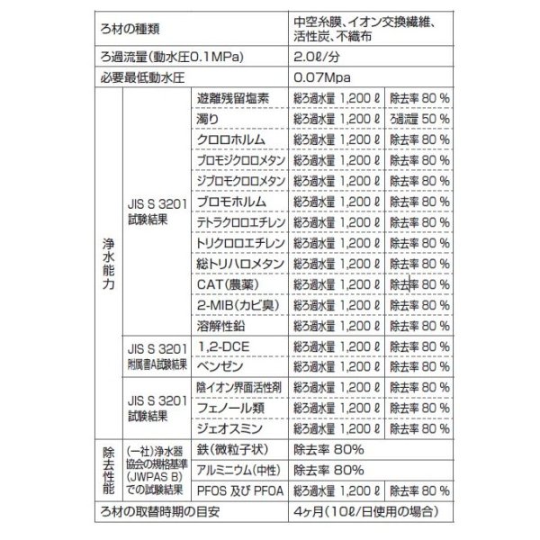 画像2: クリナップ ZSRJT302R09AC 交換用カートリッジ ZSKJT302R09AC用 一体型浄水器用 3本入 【本州四国送料無料】 (2)