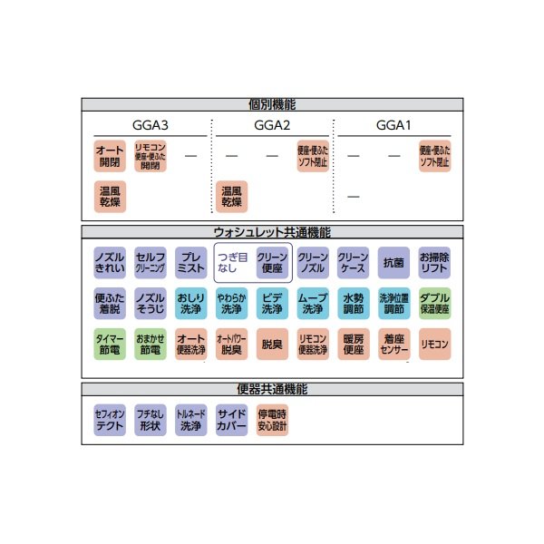 画像3: TOTO CES9C30P(TCF9C30+CS877BP) GGA3 ウォシュレット一体形便器 一般地 壁 排水芯120mm ♪ (3)
