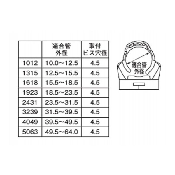 画像2: SANEI/三栄水栓 R65030-1012 配管 サドルバンド 管固定バンド (2)