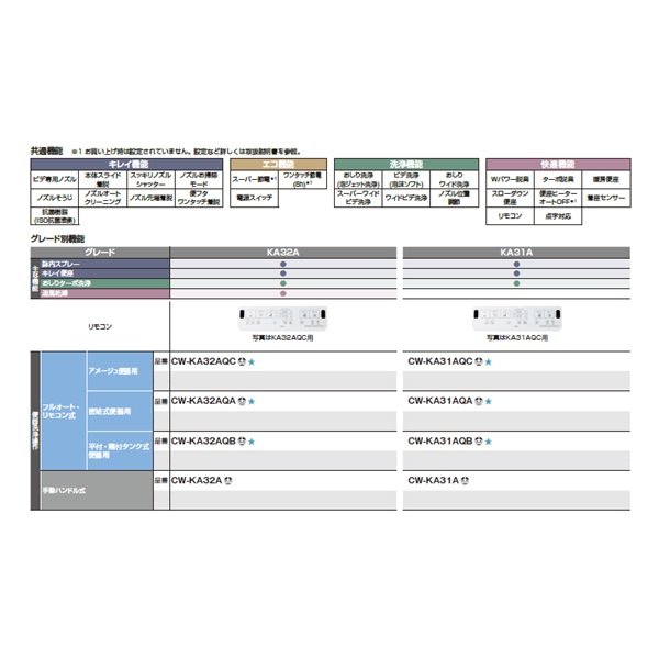 画像2: INAX/LIXIL CW-KA31AQC/BN8 シャワートイレ KAシリーズ KA31A フルオート・リモコン式 アメージュ便器用 リモコン付 オフホワイト (CW-KA31QC の後継品) ♪ (2)