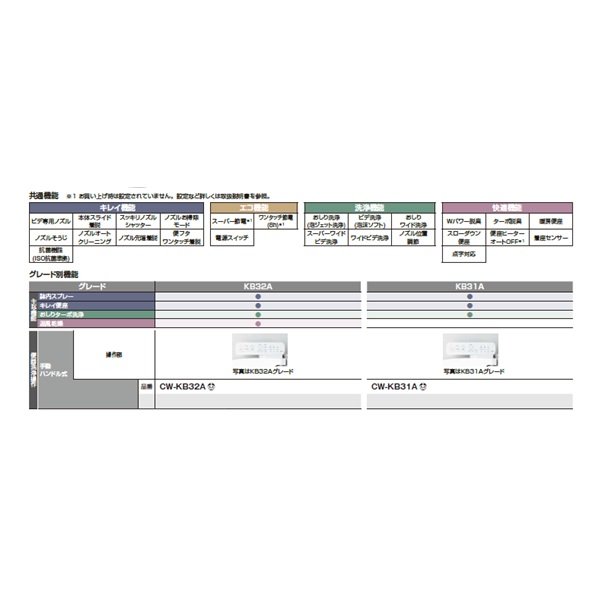 画像2: INAX/LIXIL CW-KB31A/LR8 シャワートイレ KBシリーズ KB31A 手動ハンドル式 ピンク (CW-KB31 の後継品) 受注生産 ♪§ (2)