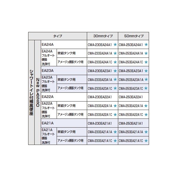 画像2: INAX/LIXIL CWA-230EA22A1A シャワートイレ付補高便座 NewPASSO EA22A フルオート便器洗浄付 密結タンク用 30mmタイプ オフホワイト (CWA-230EA22A 後継品) ♪ (2)