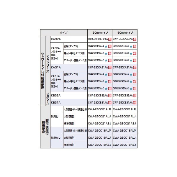 画像2: INAX/LIXIL CWA-250KA31AAC シャワートイレ付補高便座 KAシリーズ KA31A フルオート便器洗浄付 アメージュ便器タンク用 50mmタイプ オフホワイト ♪ (2)