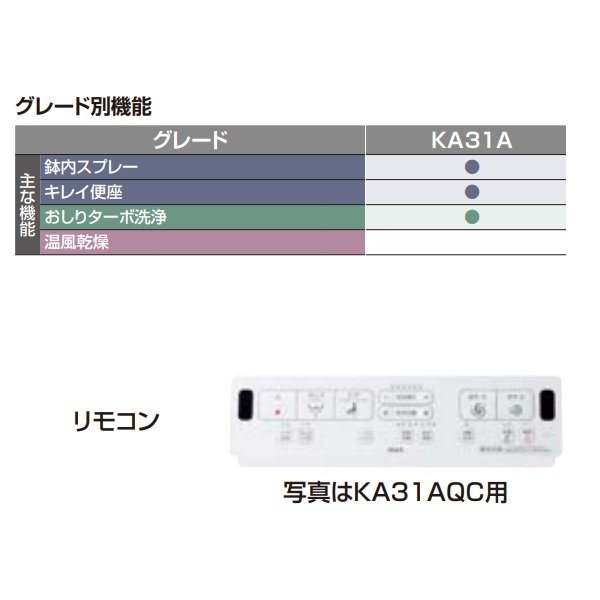 画像4: 『在庫あり』INAX/LIXIL CW-KA31A/BW1 シャワートイレ KAシリーズ KA31A 貯湯式 手動ハンドル式 リモコン付 ピュアホワイト (CW-KA31 の後継品) ☆2 (4)