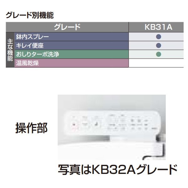 画像4: 『在庫あり』INAX/LIXIL CW-KB31A/BN8 シャワートイレ KBシリーズ KB31A 手動ハンドル式 オフホワイト (CW-KB31 の後継品) ☆2 (4)