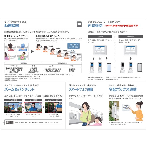 画像2: 『在庫あり』 アイホン WP-24A/B テレビドアホン ワイヤレスセット2・4タイプ スマートホン連動 ☆[本州四国送料無料] (2)
