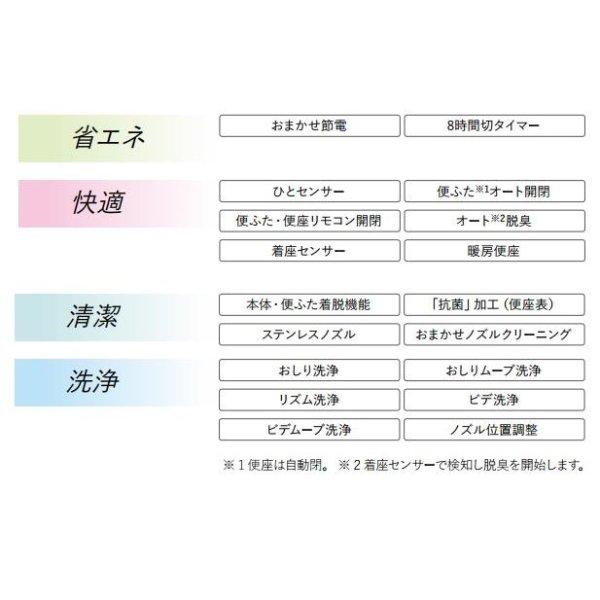 画像2: 『在庫あり』 パナソニック アラウーノV専用トワレ CH323WSK S3K 便ふた自動開閉機能付 触媒脱臭 貯湯式 ☆ (2)
