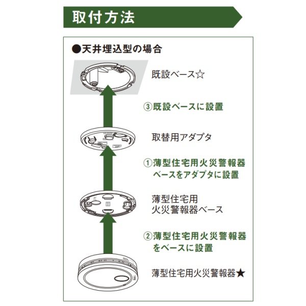 画像2: パナソニック SH897 住宅用火災警報器 取替用取付台(施工用部材) 取替用アダプタ 100V露出型用 白色 受注生産 § (2)