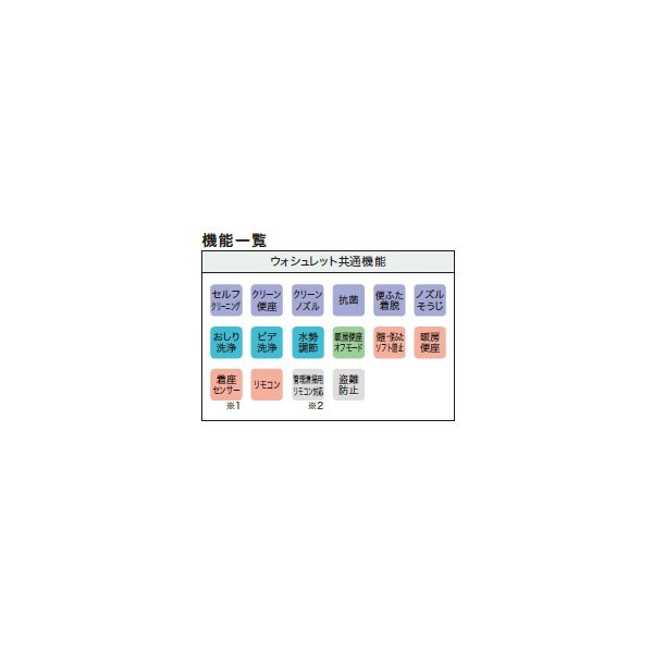 画像3: TOTO 『TCF5121 パステルアイボリー』 ホテル向けウォシュレットHX 便座 ウォシュレットHX2 エロンゲートサイズ(大形)・レギュラーサイズ(普通)兼用 脱臭あり リモコン付属 受注生産品 § (3)