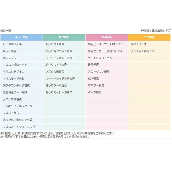 画像3: 『在庫あり』 INAX/LIXIL CW-RAA20-REC/BW1 シャワートイレ シートタイプ RAシリーズ 脱臭付 ホース型 瞬間式 ピュアホワイト ☆2 (3)