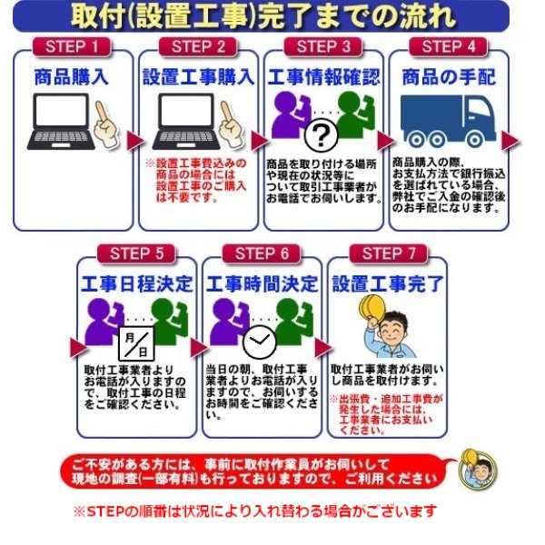 画像2: 【エリア限定】設置工事 ビルトインコンロ 取り換え工事（処分・撤去費込み） (2)