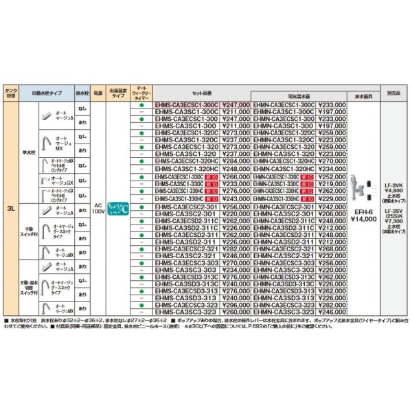 画像2: ゆプラス INAX/LIXIL　EHMS-CA3ECSC1-330HC　適温出湯タイプ 3L オートウィークリータイマー (EHMN-CA3ECSC1-330HC+EFH-6) セット [◇] (2)