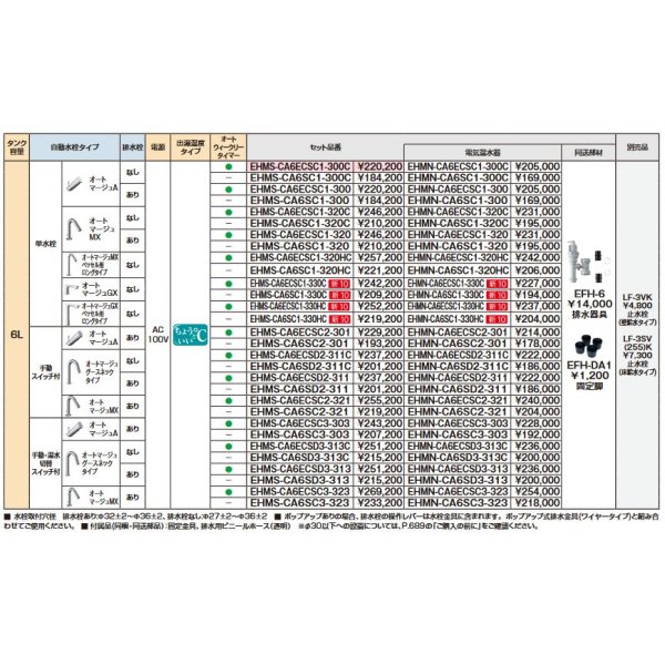 画像2: ゆプラス INAX/LIXIL　EHMS-CA6SC1-330HC　適温出湯タイプ 6L (EHMN-CA6SC1-330HC+EFH-6+EFH-DA1) セット [◇] (2)