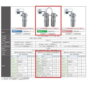 画像: キッツ 2筒式浄水ユニット　TOAS-1(積算流量計付)　[■]