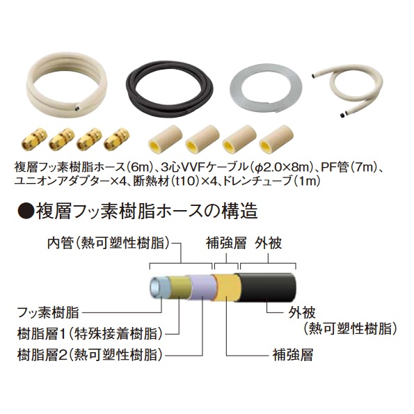 画像1: パナソニック AD-HHSJF03A エコキュート部材 ヒートポンプユニット循環配管セット (複層フッ素樹脂ホース用) 配管長:片道3mまで (AD-HHZSJF03の後継品) (1)